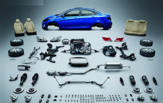 汽車配件采購發展趨勢分析